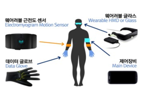 해외안전보건시스템공유서비스이미지2