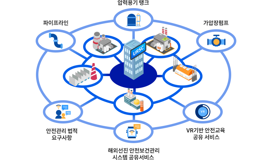 스마트가이드